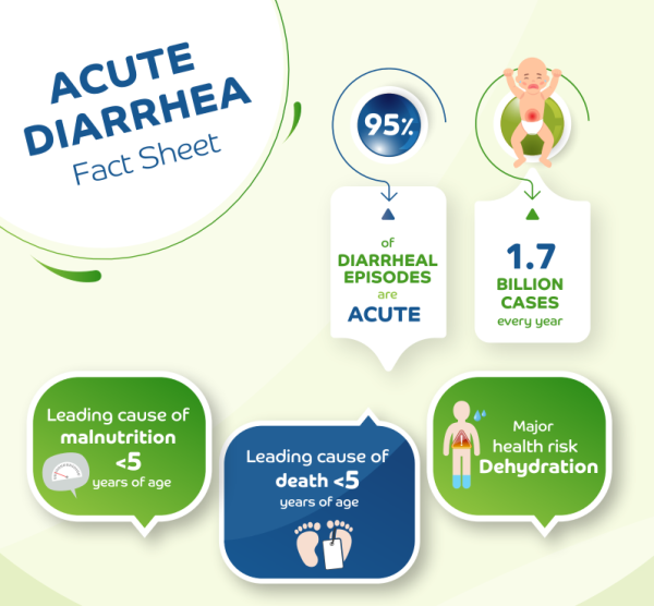 Acute Diarrhea Novalac Health Care Professional
