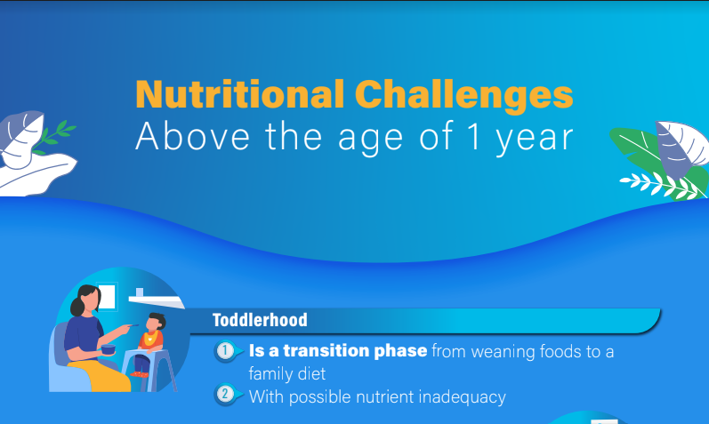 n1_nutrition