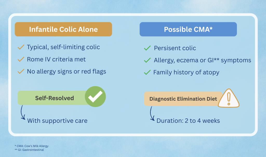 Infantile Colic & CMPA