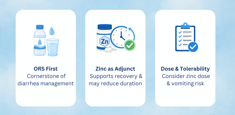 ORS-first approach with zinc as an adjunct in pediatric diarrhea management